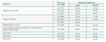 VELOX 1L MEDISEPT PŁYN ODKAŻAJĄCY ZE SPRYSKIWACZEM DEZYNFEKCJA POWIERZCHNI