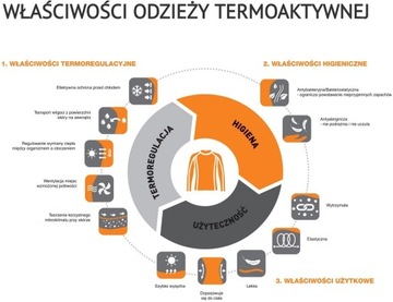 Brubeck Dry термотолстовка с длинными рукавами
