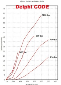 фото thumb №7, Инжектор delphi 28342997 восстановленный новый код гарантия год цена 4 szt