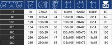 ПОВОРОТНЫЙ РУЛЕВОЕ КОЛЕСО РЕЗИНОВОЕ 100 мм С ТОРМОЗОМ
