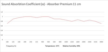ПРЕМИУМ поглотитель 100х50х11 Серебристый