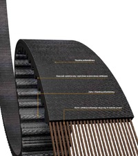 фото thumb №7, Continental ct749 ремень распределительного вала