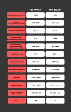 НАКОПИТЕЛЬ ЭНЕРГИИ 10 кВтч ДЛЯ ФОТОЭЛЕКТРИЧЕСКОЙ БАТАРЕИ LIFEPO4 51,2 В POWERBANK