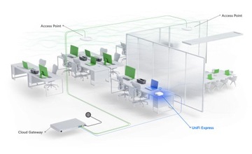Ubiquiti Networks UniFi Express (UX)- 802.11ax MU-MIMO 2x2, Gigabit LAN/WAN