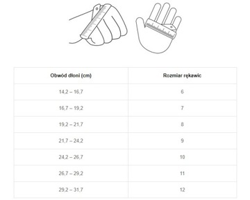 ПЕРЧАТКИ ЗАЩИТНЫЕ, рабочие с покрытием ПЕРЧАТКИ r10