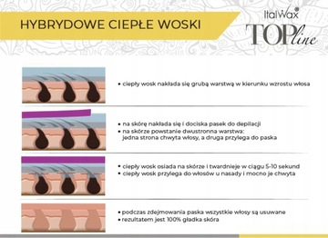 WAXES ROLLER PREMIUM STRIPES Депиляция для чувствительной кожи