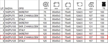 4x2HZPU125K2 Koło fi125 wózek regał komplet 4szt.
