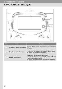 Руководство пользователя Toyota Aygo Navigation