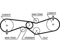 фото thumb №10, Gates 5012 ремень распределительного вала