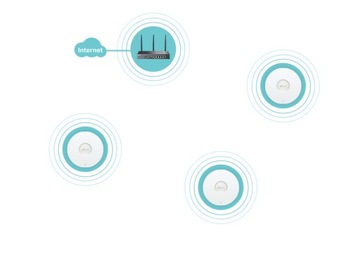 VPN-маршрутизатор TP-LINK Omada AX3000 (ER706W)