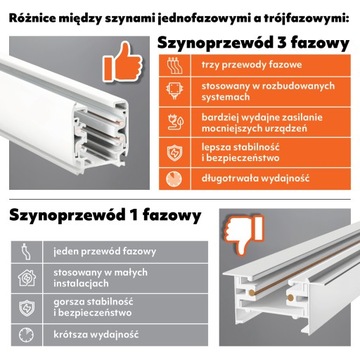 Zestaw szynowy 3 fazowy szyna 2m+2m, L prawy, 6x Lampa, 2x zaślepka BIAŁY