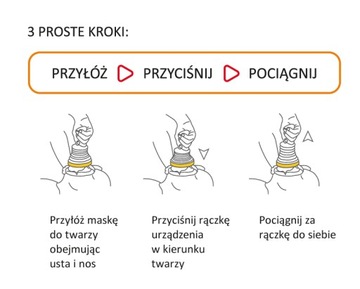 LifeVac – средство от быстрого удушья