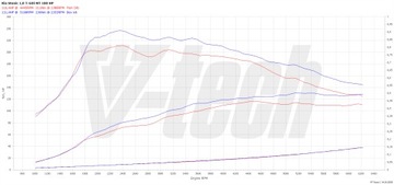 фото thumb №2, Powerbox elite kia stonic i 1.0 t-gdi 101km 74kw