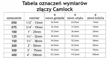 Złącze IBC MAUZER Redukcja GW S60x6 / Złącze Camlock A 2