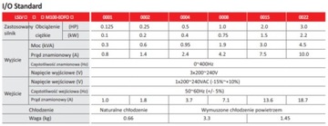 Инвертор LSLV0008M100, преемник 008iC5 0,75 кВт 230 В
