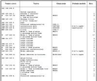 фото thumb №16, Набір ремонтний vag dsg dq381 0gc оригінальний номер audi 0gc398008d 0gc398008e 0gc398008f