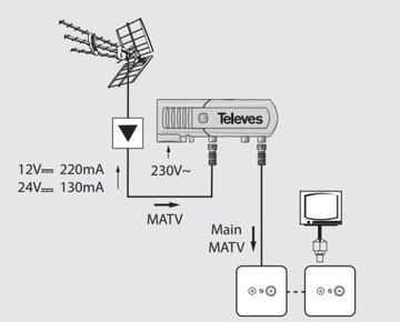 Блок питания для антенн TELEVES 24В 2 выхода 24В 5504