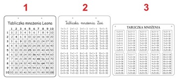 ТАБЛИЦА УМНОЖЕНИЯ с именем в подарок 21х25 см.