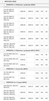 фото thumb №13, Конвертер a2222500502 mercedes cls gle slk sprinter vito kl. c e glk m s v