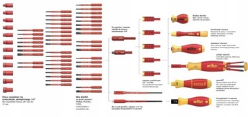 WIHA bit wymienny Pozidriv PZ0x75mm slimBit 43117