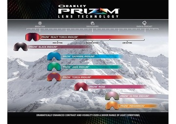 Gogle Oakley Line Miner M Poseidon Prizm Sapphire OO7093-55