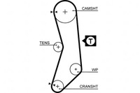 фото thumb №9, Gates 5030fi ремень распределительного вала