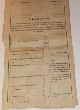 Нормы военного вознаграждения в Царстве Польском в 1843 г.