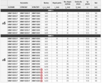 Шурупы столярные TORX 6x50 по дереву 200шт