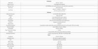 RS232 RS485 Преобразователь RS422 в Ethernet TCP232-306-USR