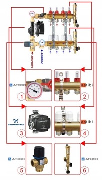 РАСПРЕДЕЛИТЕЛЬ 6 ДЛЯ НАПОЛЬНОГО БЛОКА КОМПЛЕКТ AFRISO GRUNDFOS