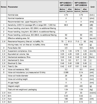Среднечастотный динамик Wavecor WF120BD08, 12 см, 8 Ом