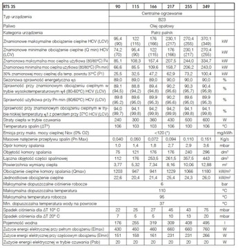 KOCIOŁ OLEJOWY RIELLO RTS 166 3S , ATESTY UE.