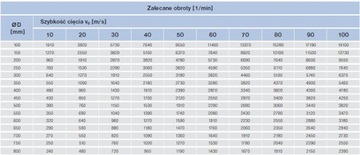 Пила циркулярная по дереву 300х1,6х30 56з ПИЛАНА КВ