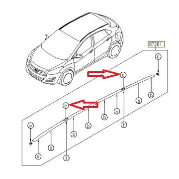 Крышка накладки на крышу Hyundai i20 i30