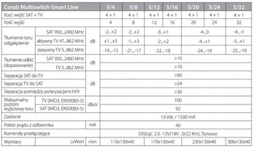 МУЛЬТИСВИТЧ SMART LINE 5/8 CORAB TV SAT DVB-S2