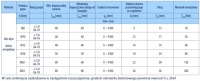 Полиэфирный химический анкер без универсальной смолы STYREN BCR 300 2 миксера
