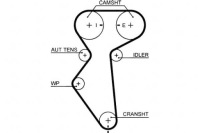 фото thumb №1, Gates ремень распределительного вала chevrolet aveo / kalos cruze