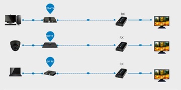 Комплект преобразователя сигналов HDMI в IP SPH-HIPv4