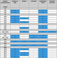 фото thumb №3, Фонари led освещение салона bmw 1 e81 e87 mini r50 r52 r53 r55 r56 r57