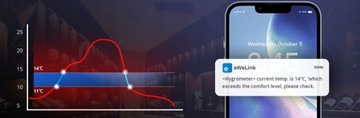 Датчик температуры и влажности ZigBee Sonoff SNZB-02P с магнитным основанием