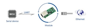 USR-TCP232-T2 Преобразователь UART TTL в Ethernet