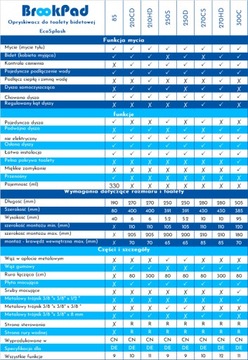 Насадка для мытья EcoSplash 270CS с функцией биде