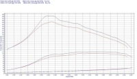 фото thumb №2, Powerchip premium dla peugeot partner ii 2008-2012 1.6 hdi 90km 66kw