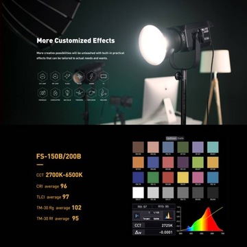 Lampa Nanlite FS-200B Bi-Color LED Spot Light