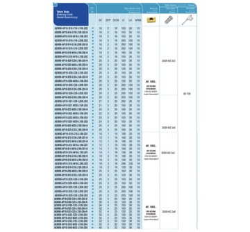 Складный резак Fi 12 AEM90 AP10 D12 W16 L150 AKKO