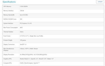 Graphics card NVIDIA Quadro P600 2 GB 2 GB