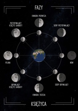 ПОСТЕР А3 В РАМКАХ ФАЗЫ ЛУНЫ, ПОЛНОЛУНИЯ