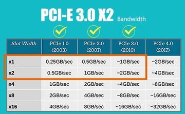 6-портовая плата расширения PCIe X4 SATA 3.0, кабель SATA и кабель питания