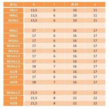 Smarowniczka, kalamitka płaska G 3/8 Ø 16 mosiężna DIN3404 - Umeta