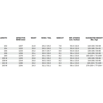 Deska Snowboardowa Capita SUPERDOA 2024 156 cm